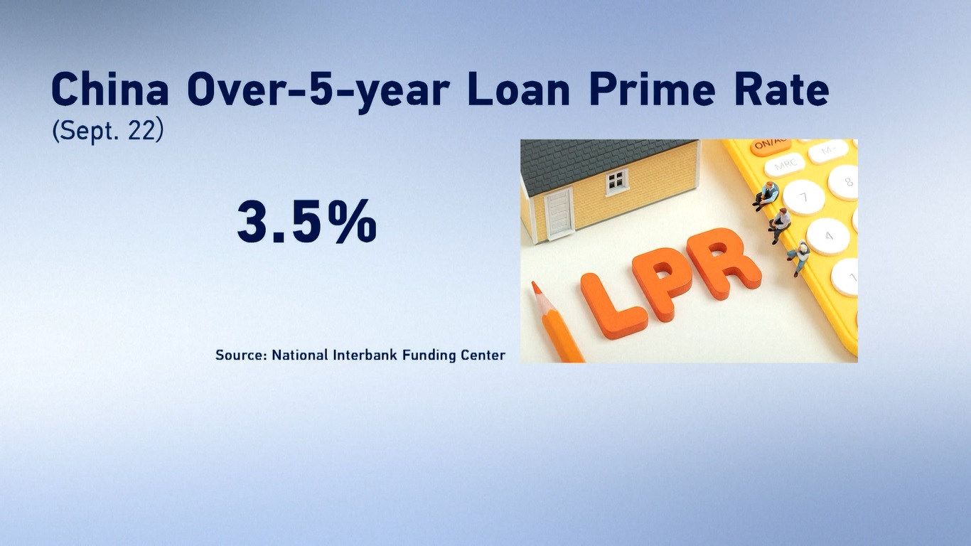Suku Bunga Pinjaman Utama Tiongkok Tak Alami Perubahan