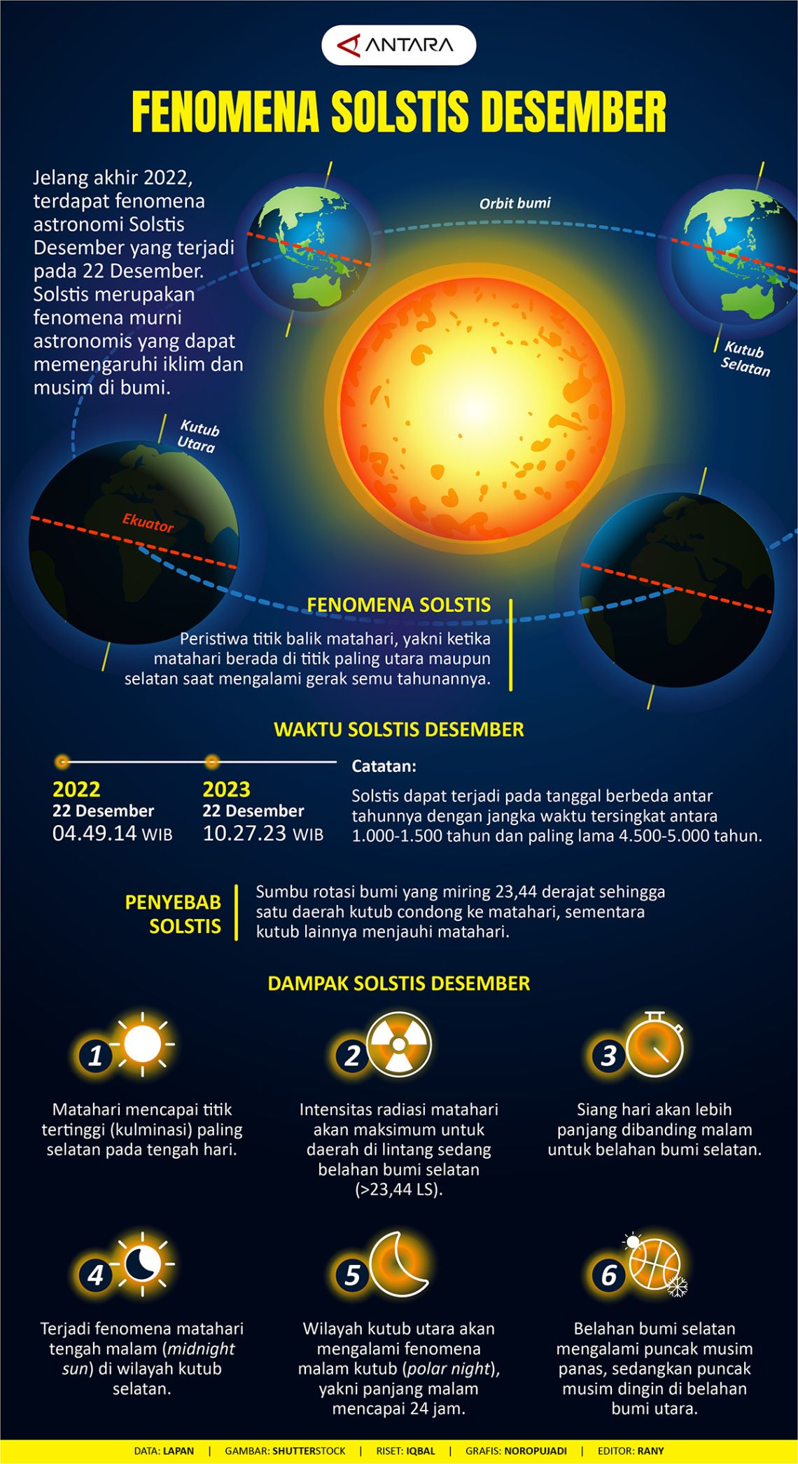 Menjelang akhir tahun 2022