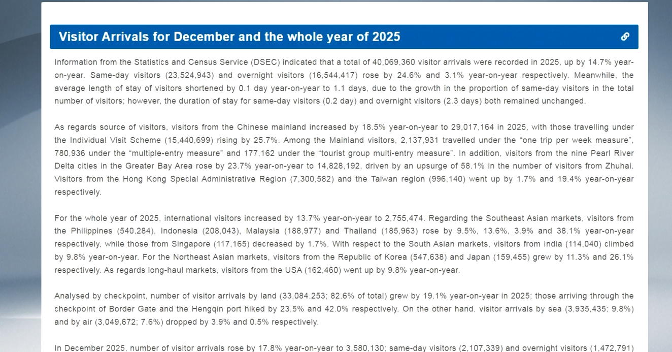 Makau Alami Peningkatan Jumlah Kedatangan Wisatawan sebesar 14,7 Persen pada Tahun 2025