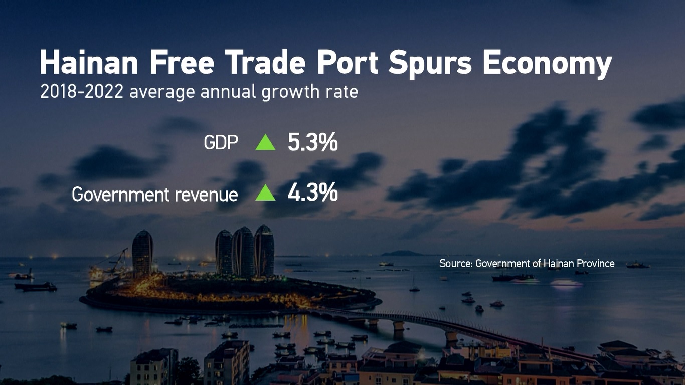Pendapatan anggaran umum provinsi juga mengalami tingkat pertumbuhan tahunan rata-rata sebesar 4