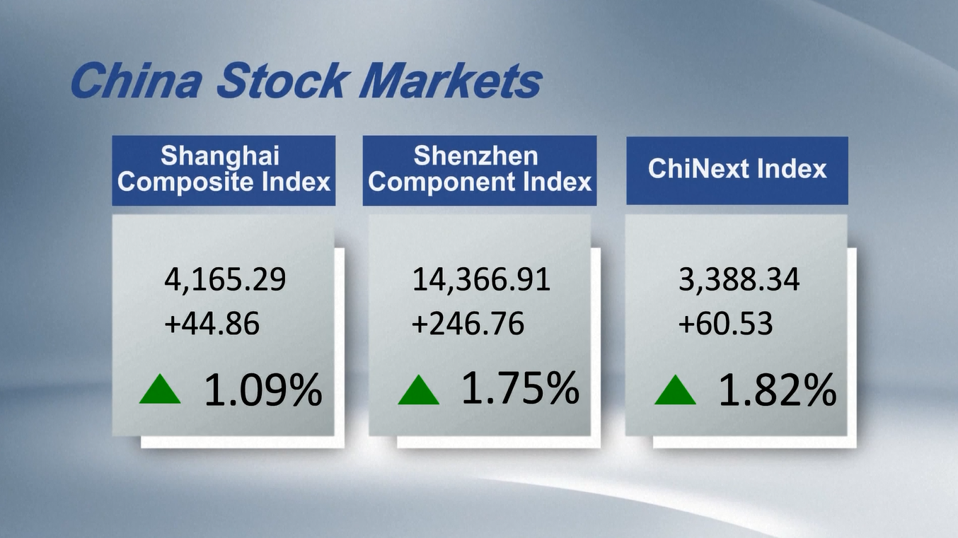 Saham-saham Tiongkok Ditutup Lebih Tinggi pada Senin dengan Volume Perdagangan Harian Capai Rekor Tertinggi