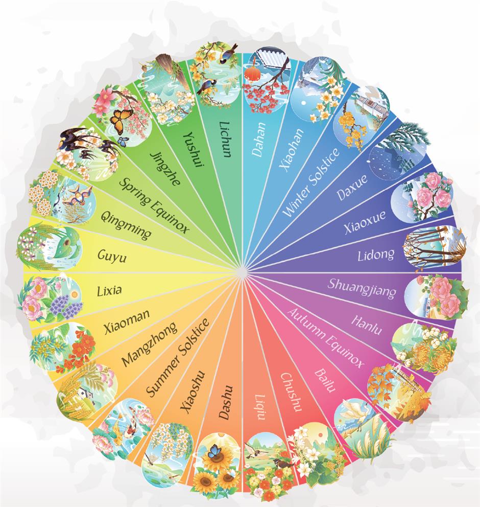 Perserikatan Bangsa-Bangsa telah secara resmi menetapkan 44 tradisi Tionghoa sebagai warisan budaya dunia Seri ini membahas bagaimana masing-masing tradisi tersebut mendefinisikan makna menjadi orang Tionghoa